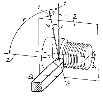 1561
